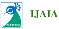 IJCSIT
