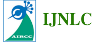 IJNLC